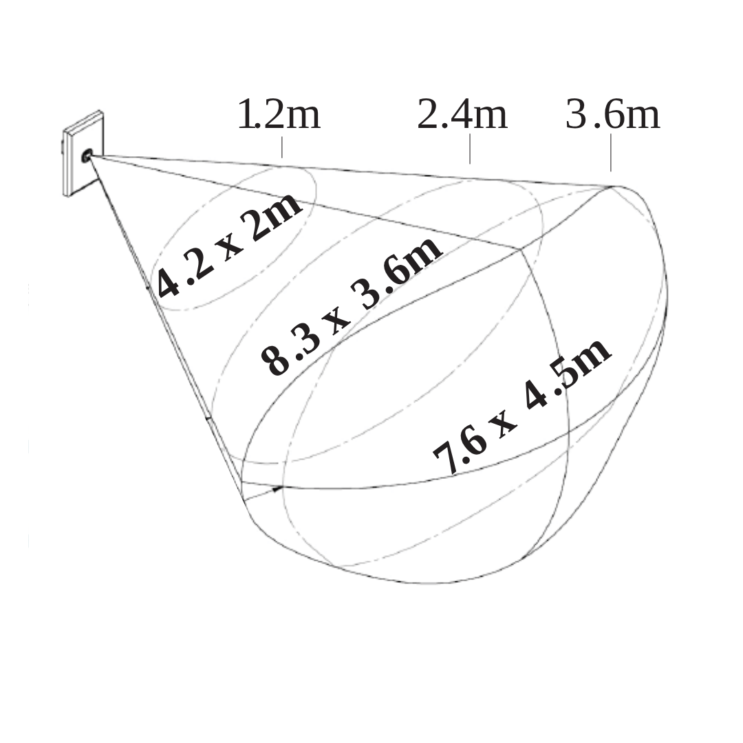 SENTURA<sup>PIR Mechanism</sup>